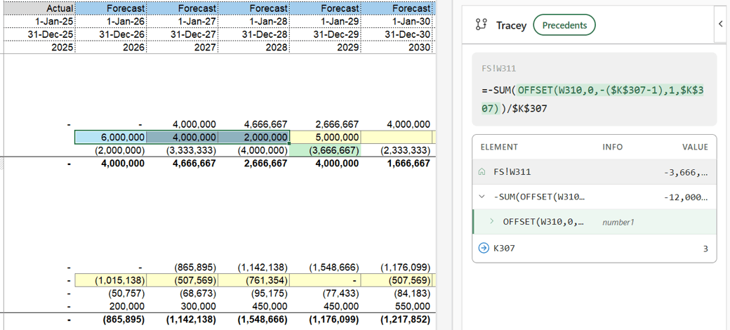 Tracey tracing a SUM over OFFSET formula, with the precedent cells highlighted live in the worksheet